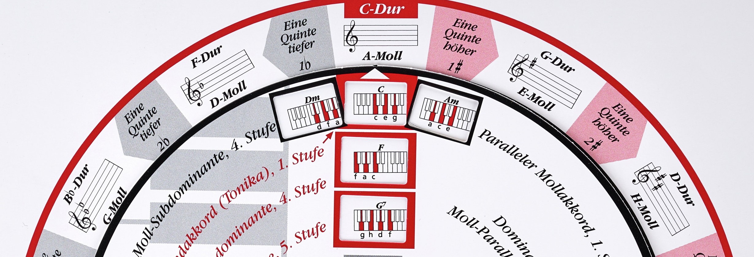 Blasorchesternoten Der Quintenzirkel